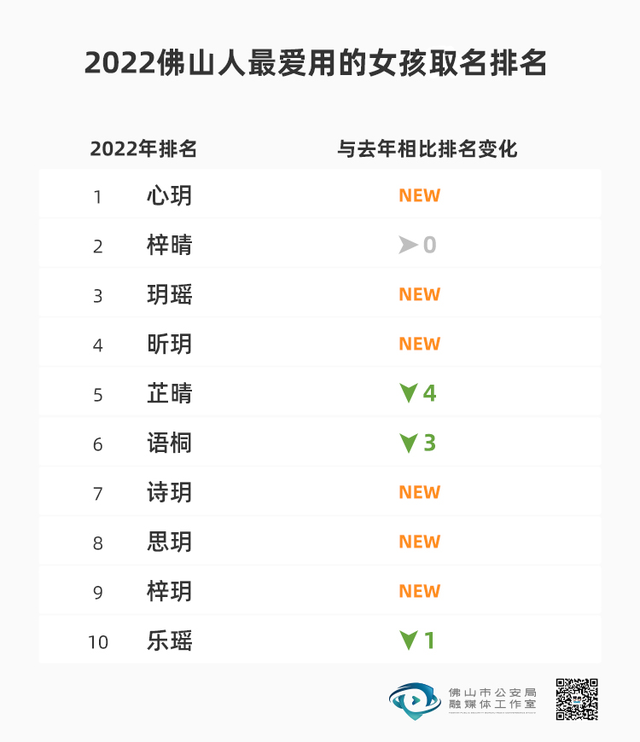 2022佛山爆款名字出炉！您的名字上榜了吗？-2.jpg