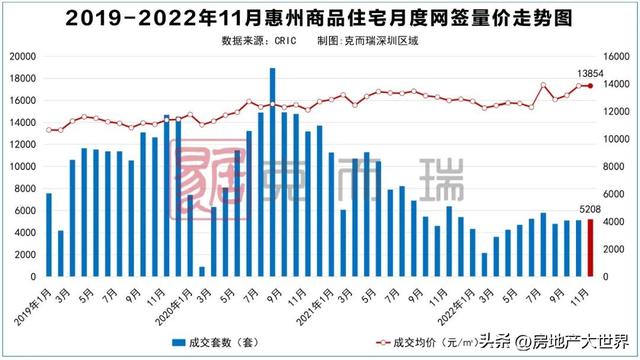 惠州11月报：惨！供需单跌，房价稳，年夜亚湾最贵，惠乡却上涨3.4%-3.jpg