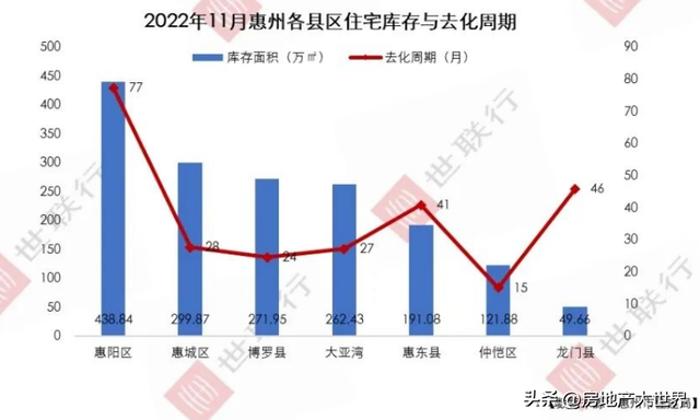 惠州11月报：惨！供需单跌，房价稳，年夜亚湾最贵，惠乡却上涨3.4%-8.jpg