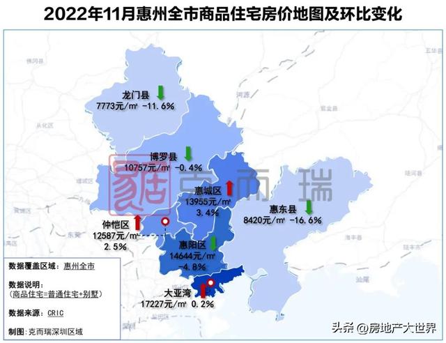 惠州11月报：惨！供需单跌，房价稳，年夜亚湾最贵，惠乡却上涨3.4%-6.jpg