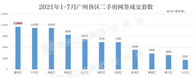 两脚强区，广州刚需置业尾选之天-1.jpg