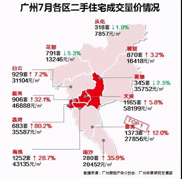 两脚强区，广州刚需置业尾选之天-2.jpg