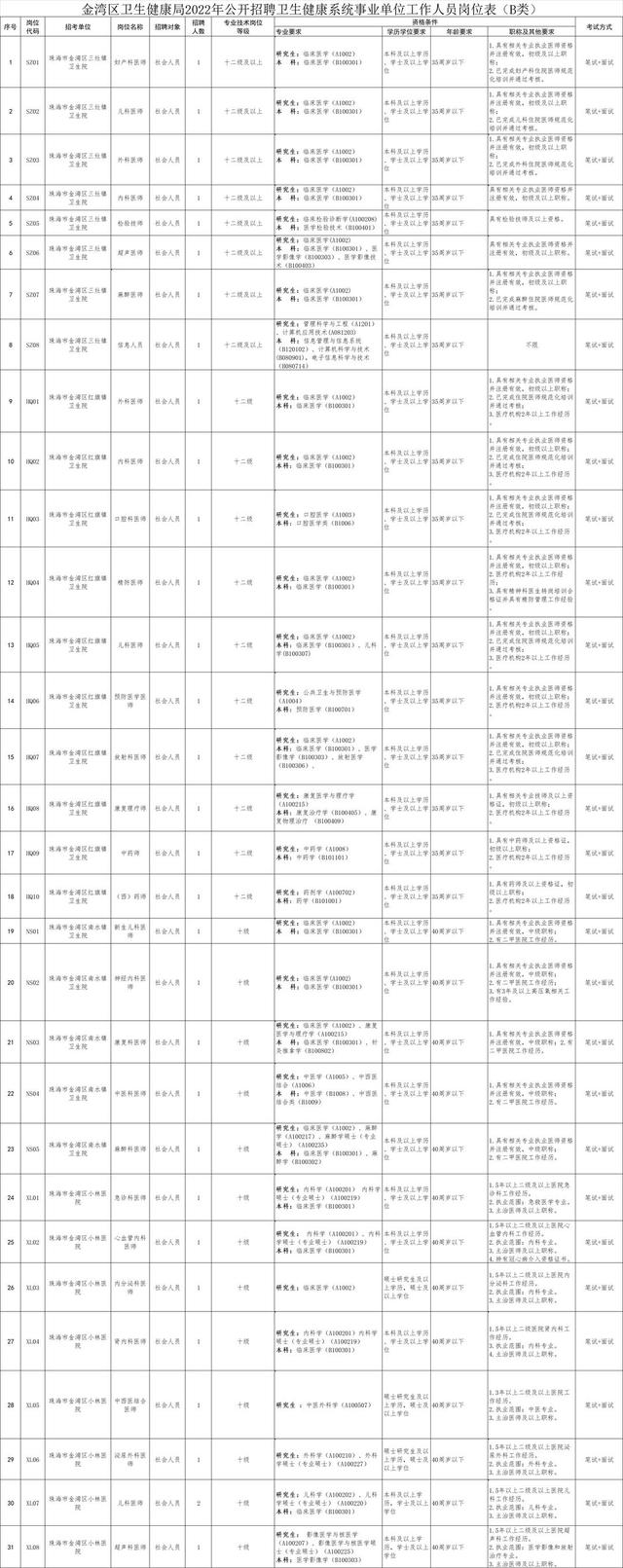 招人！珠海180+岗亭！最低只需下中教历！最下补助200万…-6.jpg