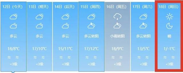 将降温到−1℃？将来几日，肇庆将有年夜范畴霜（冰）冻.....-1.jpg