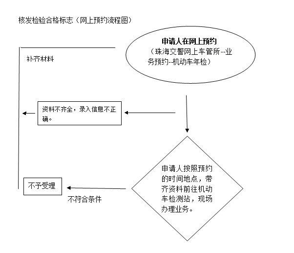 车辆年审指北-4.jpg