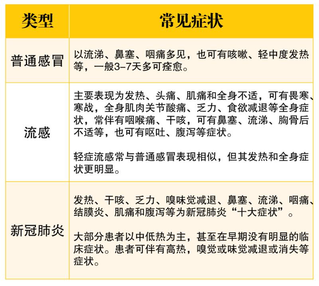 下烧、猛烈吐痛，广州ICU大夫传染后5天转阳病愈，她总结6个科教倡议-1.jpg