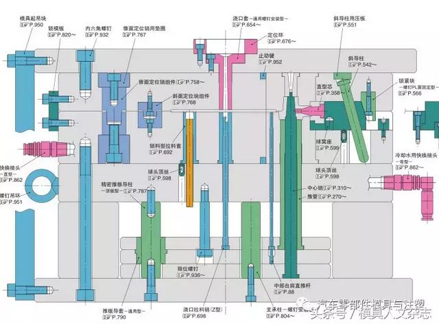 模具人交换灯号之——模具专业术语剖析年夜齐，那下齐整洁了-4.jpg