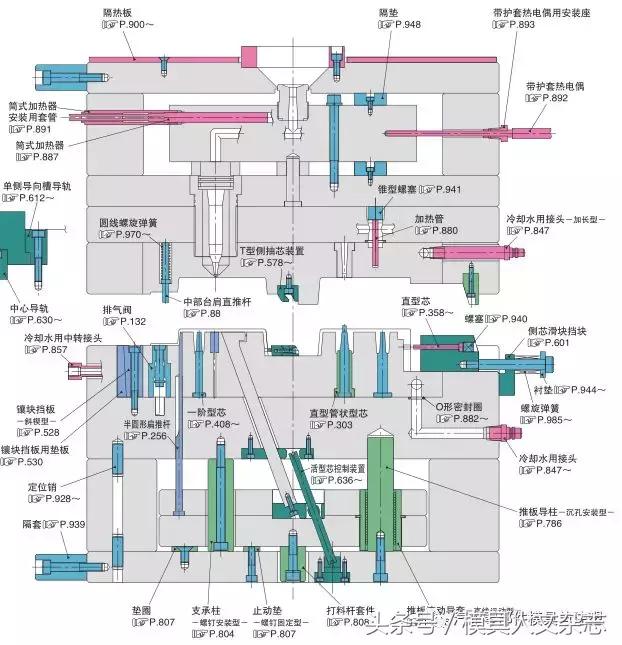 模具人交换灯号之——模具专业术语剖析年夜齐，那下齐整洁了-5.jpg