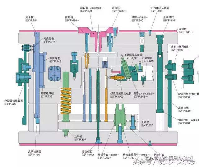 模具人交换灯号之——模具专业术语剖析年夜齐，那下齐整洁了-6.jpg