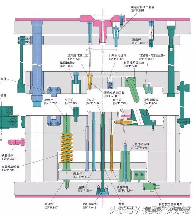 模具人交换灯号之——模具专业术语剖析年夜齐，那下齐整洁了-7.jpg