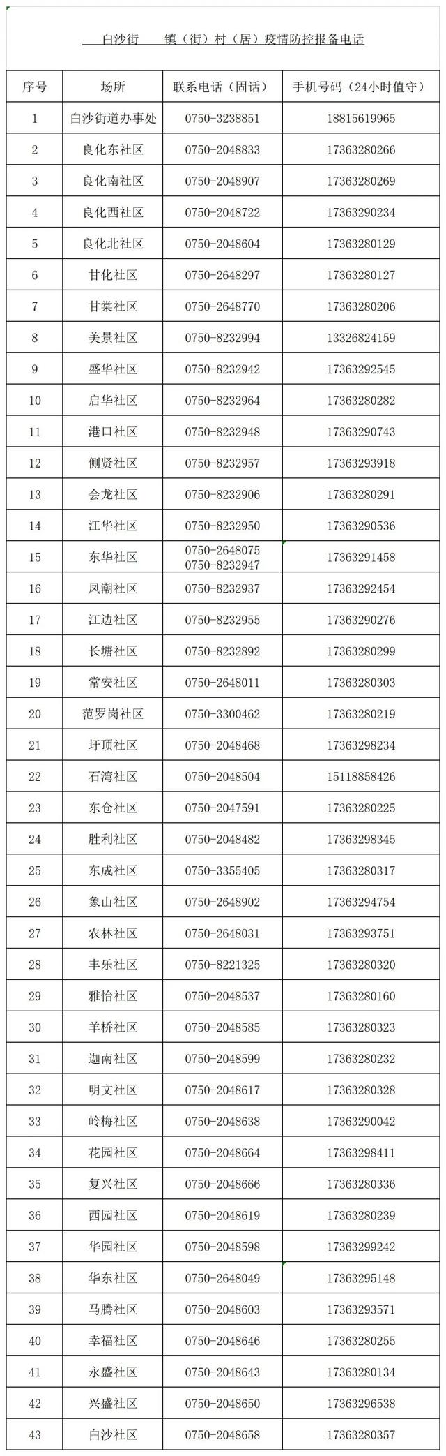 台山市规定下中低风险区！到过那些处所的职员请立刻报备！-14.jpg