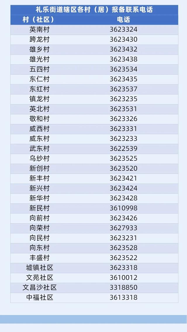 台山市规定下中低风险区！到过那些处所的职员请立刻报备！-16.jpg