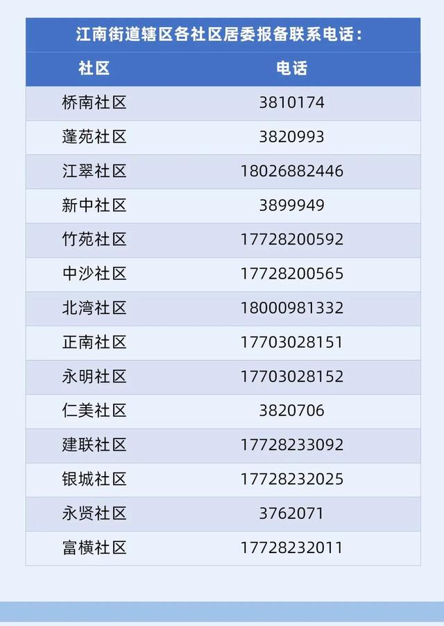 台山市规定下中低风险区！到过那些处所的职员请立刻报备！-17.jpg