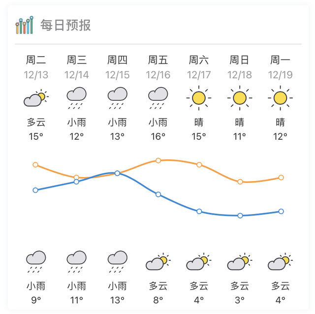 强热氛围周五早去袭，惠州最低气鼓鼓温-1℃-1.jpg