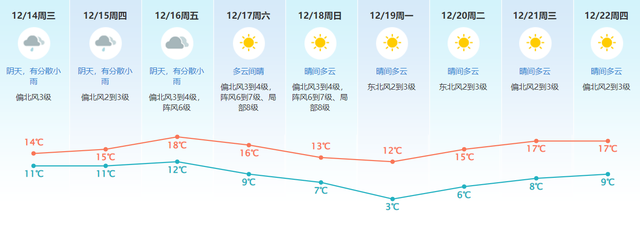 冰冷预警！强热氛围周五去袭，东莞气鼓鼓温低至2℃—4℃-4.jpg