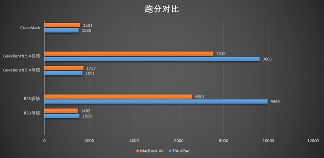 两年夜旗舰轻浮商务本对决：ThinkPad靠十两代酷睿顺袭？-3.jpg