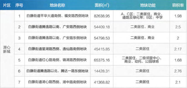 新删968套室第，湖心新乡新项目结果图暴光-5.jpg