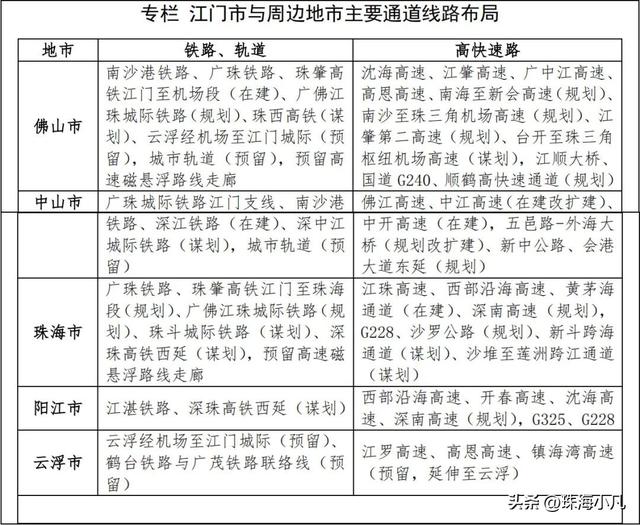 天铁线路初现？多条轨讲纵贯深中广珠！江门2035年交通计划齐暴光-15.jpg