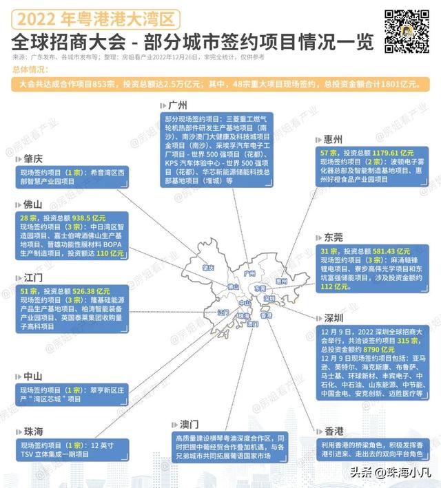 年夜盘货！尾届环球招商年夜会，年夜湾区9乡重面项目一览-3.jpg