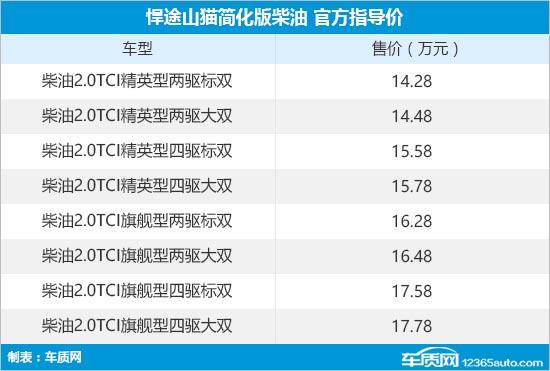 2022年第49周上市新车汇总-2.jpg