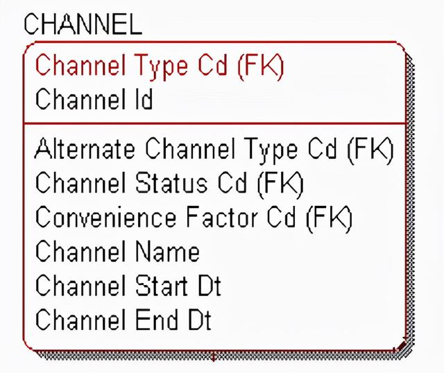 FS-LDM第十两讲：Channel(渠讲)主题-2.jpg