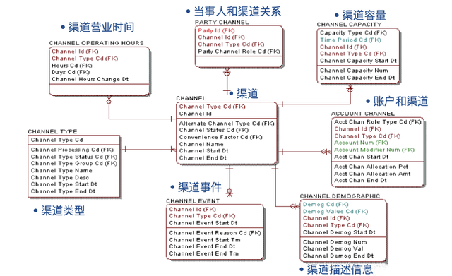 FS-LDM第十两讲：Channel(渠讲)主题-3.jpg