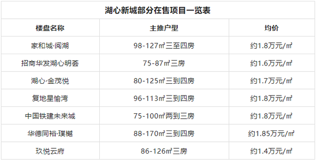 10.18亿！年夜横琴再拿斗门湖心新乡4.89万㎡商住天-2.jpg