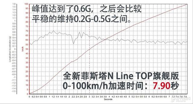 本厂改拆便是喷鼻 齐网尾测齐新菲斯塔N Line-27.jpg