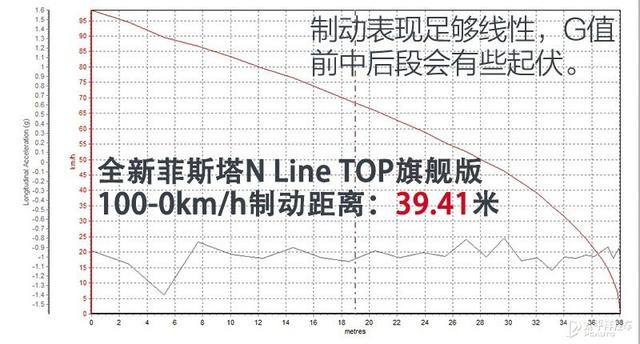 本厂改拆便是喷鼻 齐网尾测齐新菲斯塔N Line-29.jpg