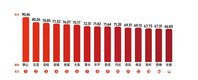 科技立异战数智转型，佛山镇街跑出差别化的“加快器”-2.jpg