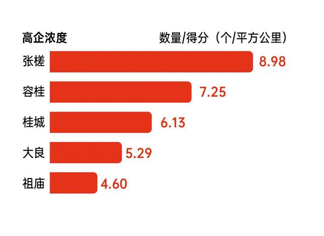 科技立异战数智转型，佛山镇街跑出差别化的“加快器”-5.jpg