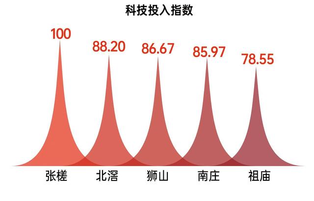 科技立异战数智转型，佛山镇街跑出差别化的“加快器”-3.jpg