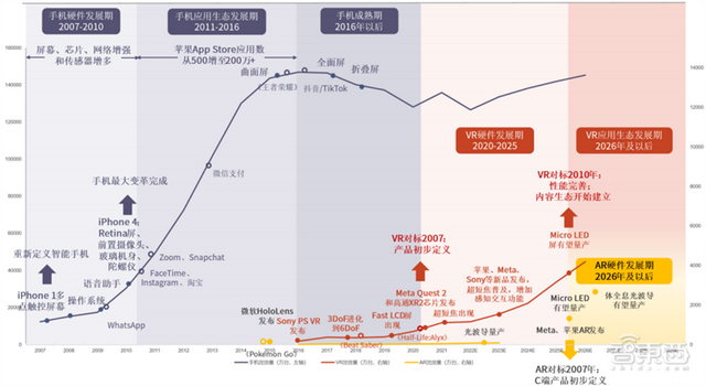 谁道VR/AR不可了？最齐财产链陈述，一文看懂海内中厂商规划 | 智工具内乱参-2.jpg