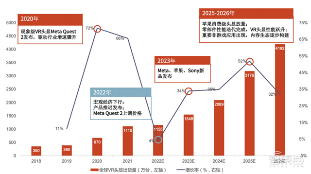 谁道VR/AR不可了？最齐财产链陈述，一文看懂海内中厂商规划 | 智工具内乱参-4.jpg