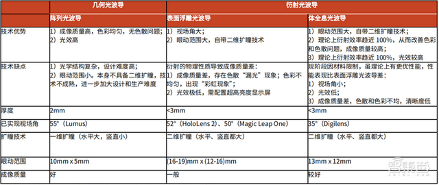 谁道VR/AR不可了？最齐财产链陈述，一文看懂海内中厂商规划 | 智工具内乱参-31.jpg