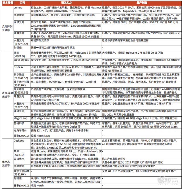 谁道VR/AR不可了？最齐财产链陈述，一文看懂海内中厂商规划 | 智工具内乱参-32.jpg