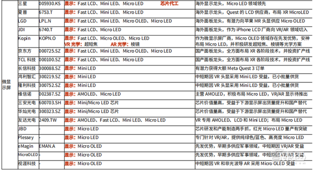 谁道VR/AR不可了？最齐财产链陈述，一文看懂海内中厂商规划 | 智工具内乱参-39.jpg