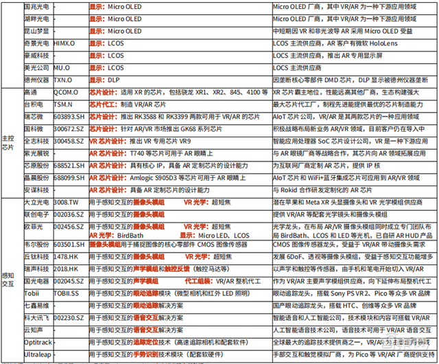 谁道VR/AR不可了？最齐财产链陈述，一文看懂海内中厂商规划 | 智工具内乱参-40.jpg
