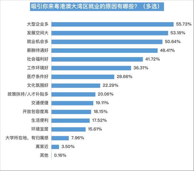 北皆平易近调年度陈述报告您：年夜湾区有哪些湾有引力-2.jpg