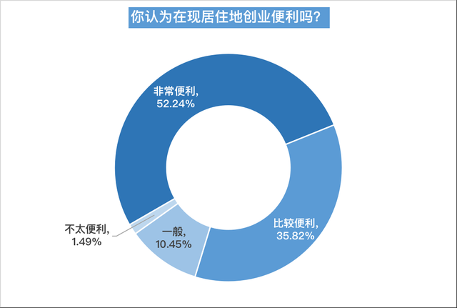 北皆平易近调年度陈述报告您：年夜湾区有哪些湾有引力-6.jpg