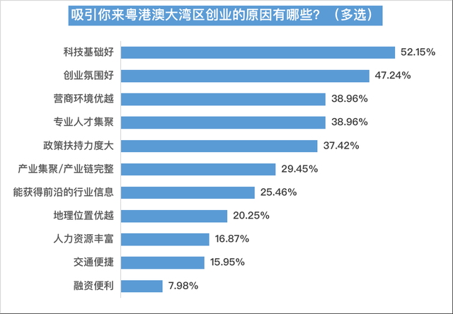 北皆平易近调年度陈述报告您：年夜湾区有哪些湾有引力-5.jpg