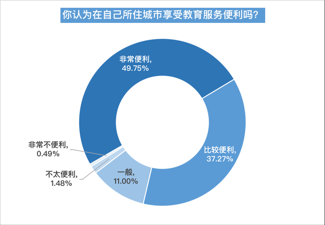 北皆平易近调年度陈述报告您：年夜湾区有哪些湾有引力-8.jpg