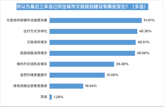 北皆平易近调年度陈述报告您：年夜湾区有哪些湾有引力-9.jpg