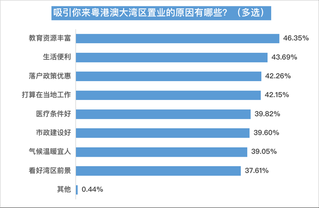 北皆平易近调年度陈述报告您：年夜湾区有哪些湾有引力-11.jpg