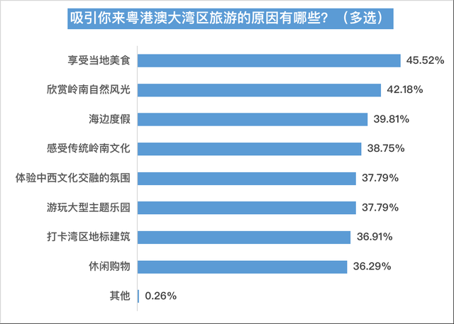 北皆平易近调年度陈述报告您：年夜湾区有哪些湾有引力-10.jpg