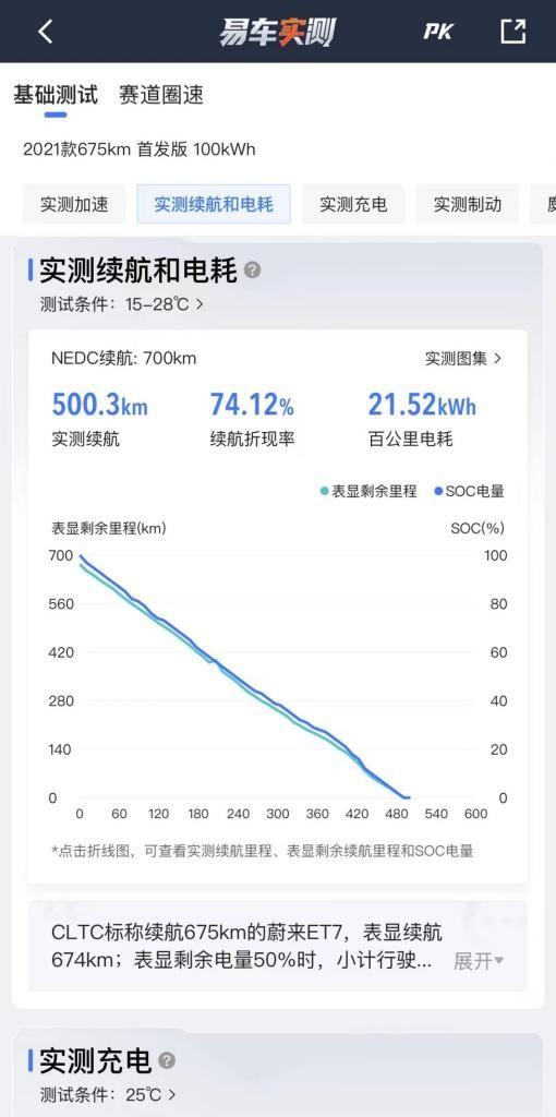 易车超等评测系统公布，快去get选车、购车新姿式-5.jpg