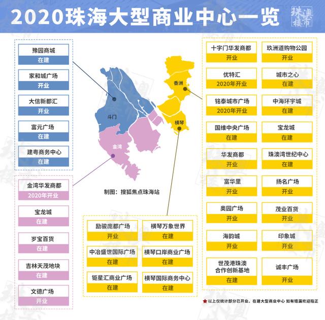 最新!2020珠海年夜型贸易一览出炉 那些阛阓行将开业!-2.jpg