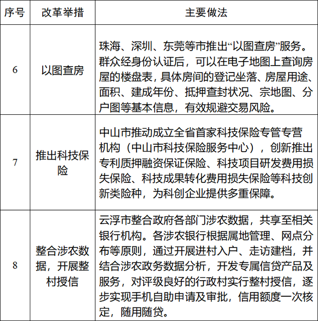 《2022年广东省营商情况评价陈述》出炉，中山位列齐省第两档-2.jpg