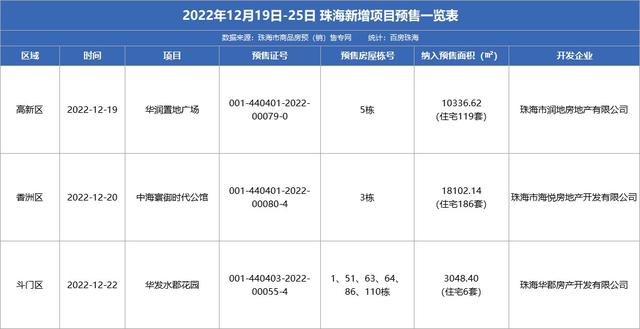 网签回降！珠海上周新居网签707套-7.jpg