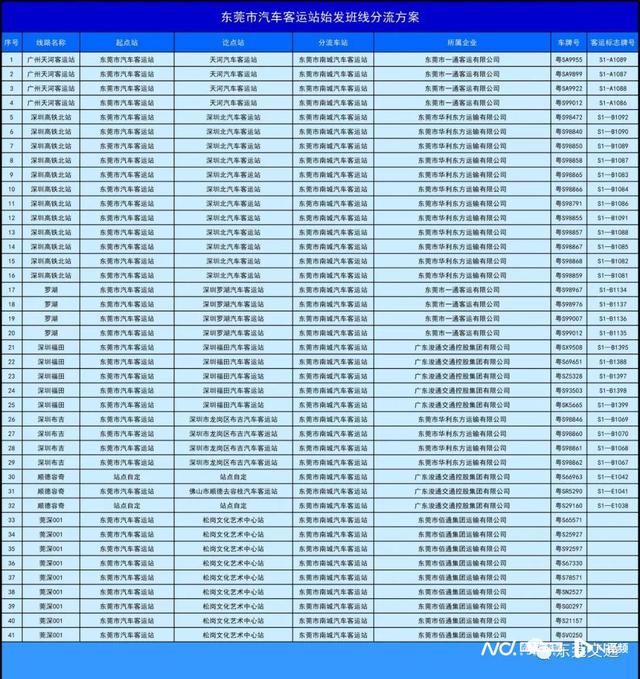 东莞汽车总站12月23日起截至停业，初收班线分流计划宣布-2.jpg